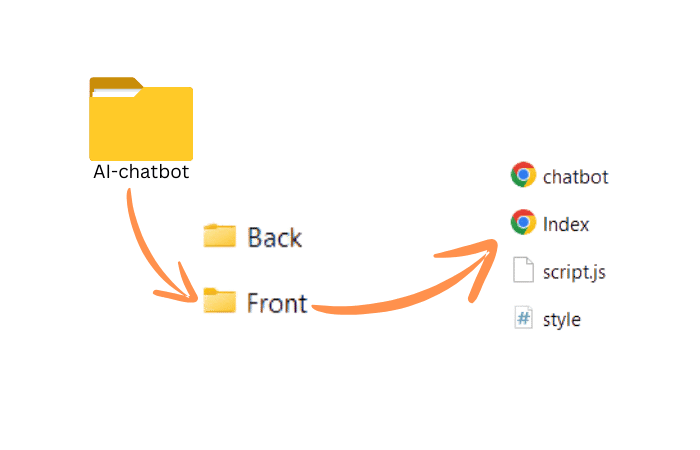chatbot-3