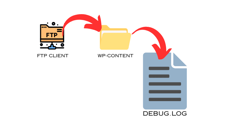 open error.log