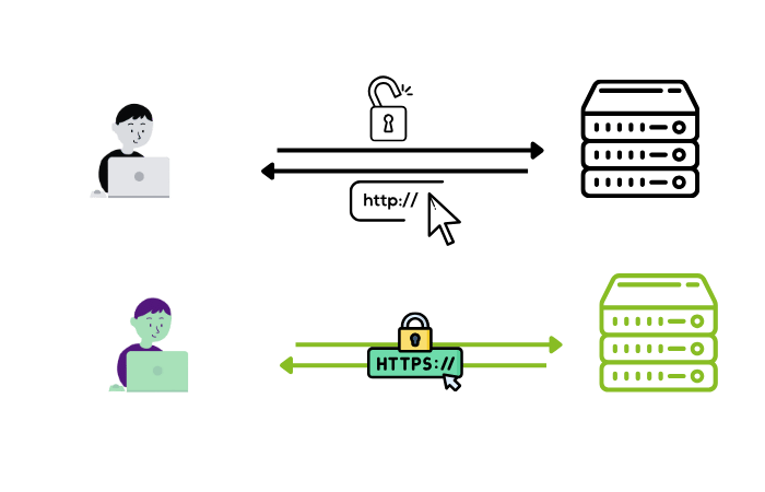 what is SSL, HTTP, and HTTPS